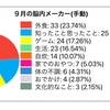 ９月のまとめ円グラフ
