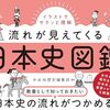 書籍探究の果てに：2023年、新たな知見と感動の旅