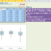 箱ひげ図自動作成マクロ作ったよ