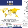 世界の医療機器産業規模調査、シェア、動向、洞察、トップメーカー、需要分析概要 - 2024-2036年予測