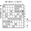  電王戦第４局塚田九段が持将棋引き分けに持ち込む