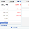 投資記録-2023年7月第1週-