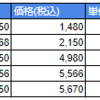 オムツの最安値はカインズだった(2021年9月埼玉県)