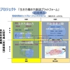 「感謝と貢献」稽古第２２２日