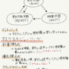 【基本情報技術者試験】勉強メモ10　タスク管理、割り込み処理、実記憶管理