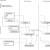 Yii Framework 2.0 リリース記念勉強会 資料