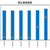 1分で読める6/12 (水) の市況概要
