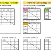 11月23日（木）フラワーロールカップ小学生ハンドボール大会（１～4年生）