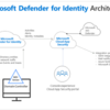 Microsoft 365 Defender for Identity の Windows Server 2008 R2 についてサポートが終了となります