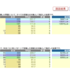 日能研 学習力育成テスト 12/12 結果