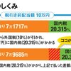 やよい会計ソフト「確定申告」で株式などの譲渡所得の記入マニュアル