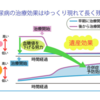 糖尿病の「遺産効果」「高血糖の記憶」とは