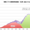 出版業界が変わるか、いや変われるか