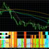 2023/11/20　月曜日　豪ドルドル（AUDUSD）午後