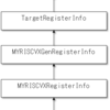 LLVMのバックエンドを作るための第一歩 (8. Calling Conventionとレジスタ定義)