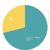 PayPay証券始めました。　【PayPay証券①】