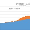 【資産290万円増】力強く2023年1Qを終えました（23年4月1日時点）