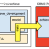 Ruby on rails migrate（マイグレーション）とは