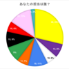 みんなにすのめんの好きな曲聞いて回ったら楽しかった！(結果発表編)