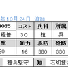 No.3085, 3086　ＳＲ程普　Ｒ諸葛恪