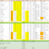 【11月の振り返り】反省と考察