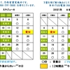 ’２１年３月３日（水）Haco-kibi note