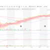 2020買って良かったETF