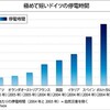 原発電力輸入増は市場メカニズムなので仕方ありません。