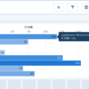 SFDC：Einstein AnalyticsのSalesforce Direct を試してみました