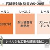 石綿新対象、従来の5～20倍  :  アスベストラボ