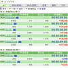 アライドアーキテクツが好決算で、ストップ高