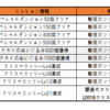 【クリスマスのスペシャルダンジョンを何回で止めるべきかという考察】