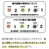 2020年11月20日（金）／がんばれ善玉まけるな悪玉