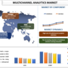 2022 年から 2028 年までのマルチチャネル分析の市場シェア、サイズ、傾向、予測、分析、および成長 | UnivDatos 市場の洞察