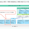 vSphere with Tanzu NSX-ALB（Avi）版ラボ環境構築。Part-03 NSX-ALB コントローラでの準備