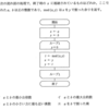 応用情報処理技術者試験、2017年春期の問題を解いていく。その2。