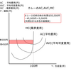 ミクロ経済学の利潤最大化条件とは？－公務員試験ミクロ経済学