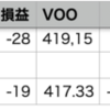 VOO-0.43% > 自分-0.51%