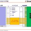 maneoマーケット主催の合同説明会