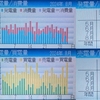 2024年8月 太陽光発電収支