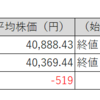 【投資日記】国内株式市場売買取引週間結果。日経平均株価、TOPIX及び保有株は下落。配当権利落ちの影響大（3月25日から3月29日）