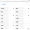 2022/8/26 中日-阪神
