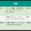 推し活、オタ活と鎌倉仏教