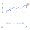 体重2月7日（金）～2月16日（日）