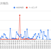  2022年8月8日週のトラリピの利益は0円でした