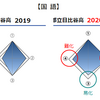 2020年度日比谷入試 超速レビュー