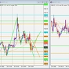 GBP/JPY トレード復習 2022/03/30