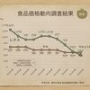 レタスの価格動向を調べる３