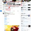 Twitter、2,700フォロワーに達しました！