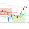 日足　日経２２５先物・ダウ・ナスダック　２０１８／８／２９